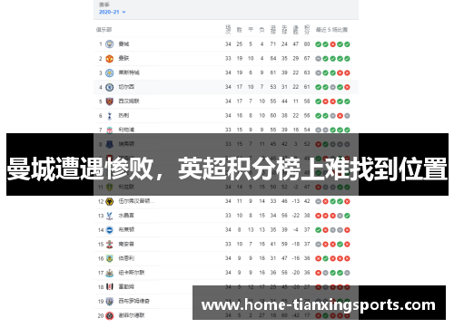 曼城遭遇惨败，英超积分榜上难找到位置