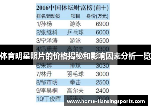 体育明星照片的价格揭秘和影响因素分析一览